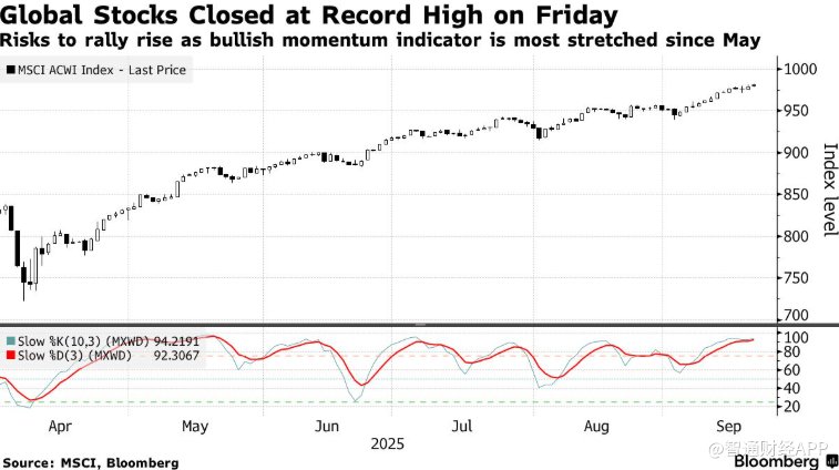 H-1B签证费飙涨冲击科技行业,美股期货下跌
