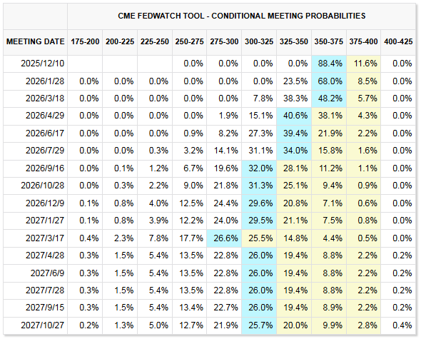 美联储降息美债收益率却攀升 华尔街激辩背后原