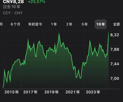 欧债下跌 市场上调对欧洲央行加息押注 随着美