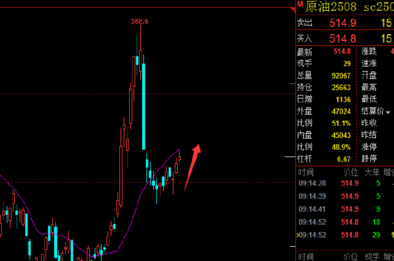 原油期货下跌 此前特朗普称委内瑞拉石油将被运