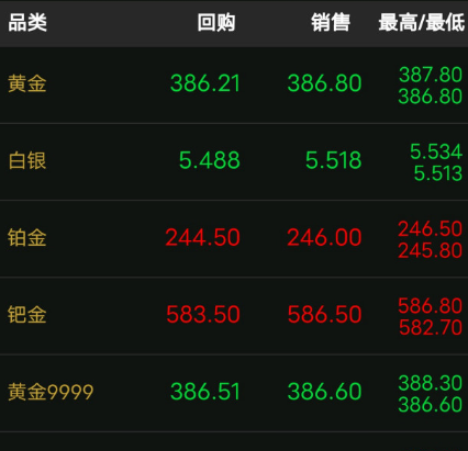 亚市早盘油价下跌 中东紧张局势持续缓和