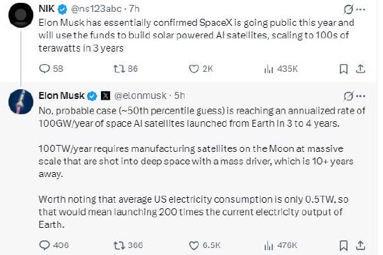 马斯克称3到4年内太空AI卫星发射量将达到每年